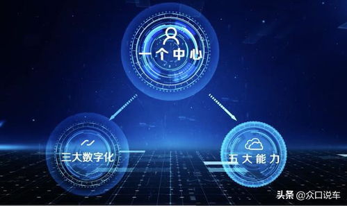 數(shù)字化驅(qū)動(dòng)高質(zhì)量發(fā)展，上汽集團(tuán)以網(wǎng)絡(luò)與信息安全軟件開發(fā)打造行業(yè)標(biāo)桿