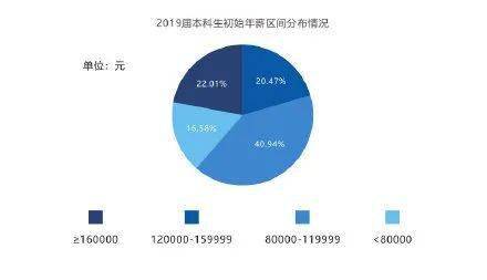 數(shù)字時(shí)代下的領(lǐng)跑者 四川高校畢業(yè)生薪酬揭曉，軟件與信息技術(shù)服務(wù)業(yè)登頂